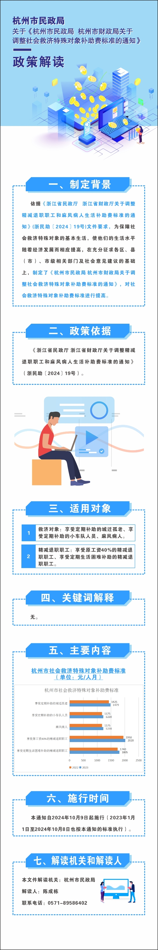 關於《杭州市民政局 杭州市財政局關於調整社會救濟特殊對象補助費標準的通知》的政策解讀(圖表版).jpg 關於《杭州市民政局 杭州市財政局關於調整社會救濟特殊對象補助費標準的通知》的政策解讀(圖表版).jpg