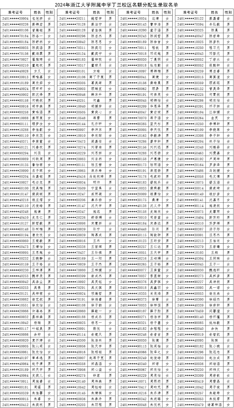 635浙江大學附屬中學丁蘭校區錄取名單.png
