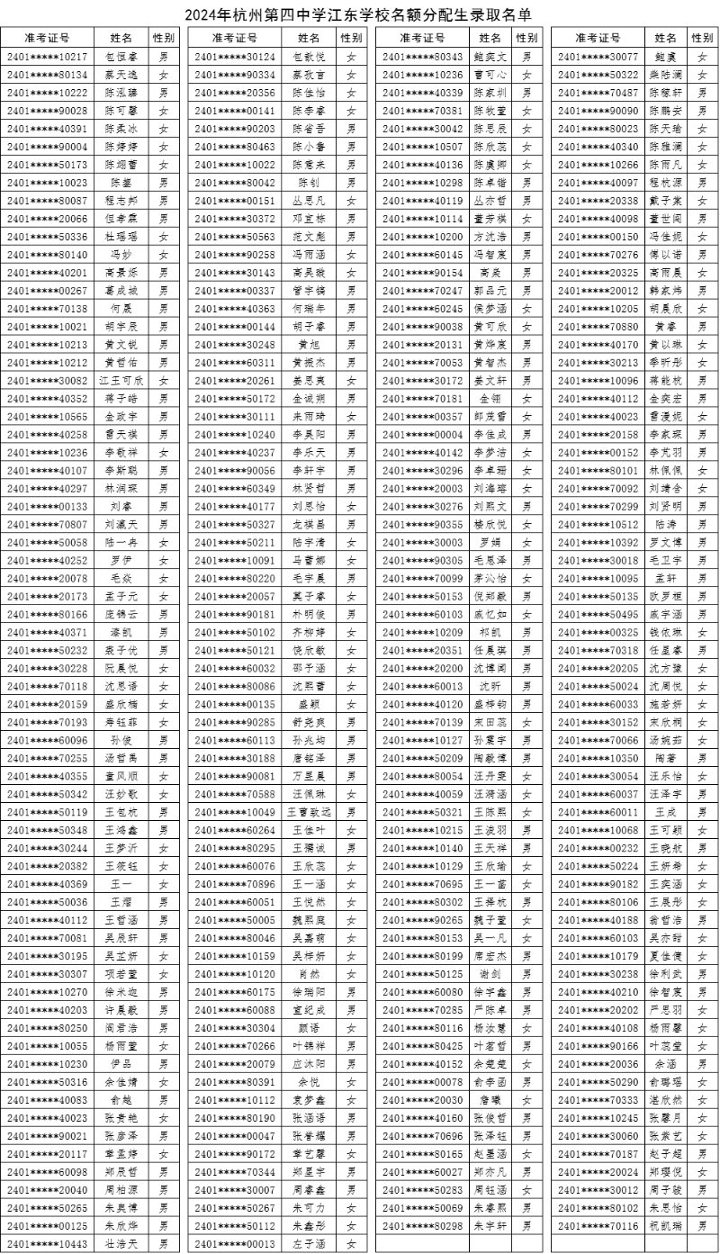 644杭州第四中學江東學校錄取名單.png
