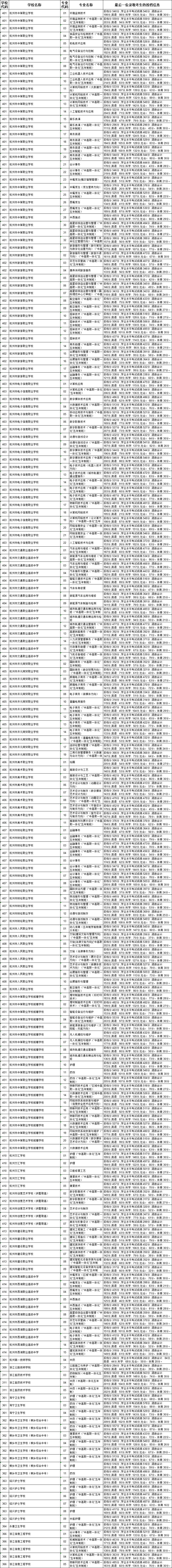 職高技校中專投檔錄取信息.png