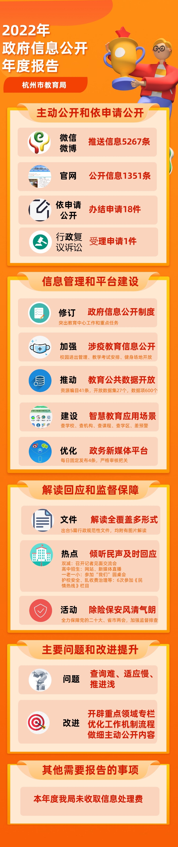 杭州市教育局2022年政府信息公開年度報告圖片版.jpg