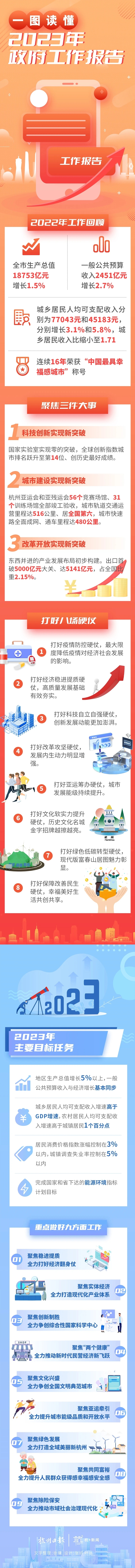 2023年政府工作報告.jpg