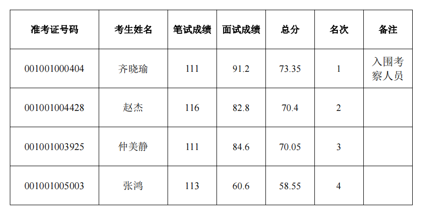 成績公告_2.png