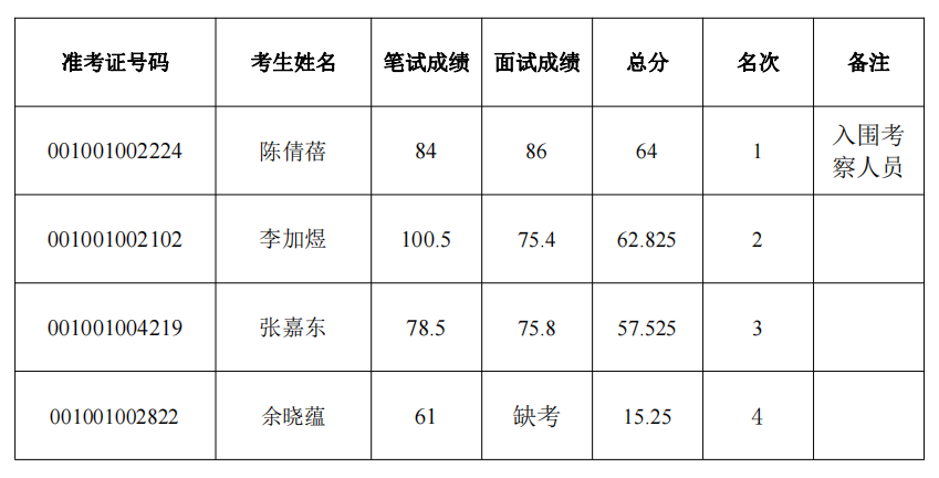 成績公告_1.png